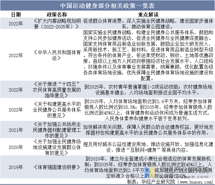 市场规模、相关政策及市场格局球友会2025年中国运动鞋服(图2)