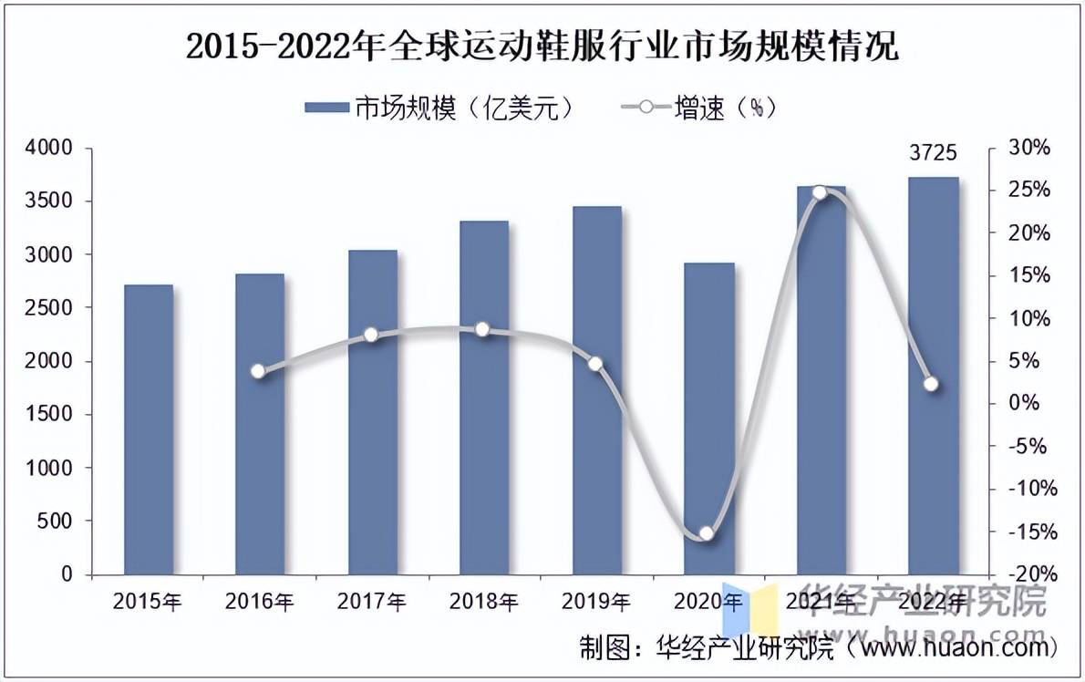 市场规模、相关政策及市场格局球友会2025年中国运动鞋服(图3)