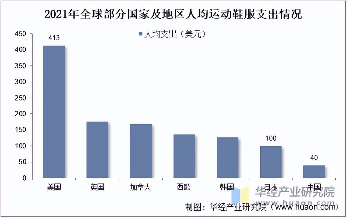 市场规模、相关政策及市场格局球友会2025年中国运动鞋服(图5)