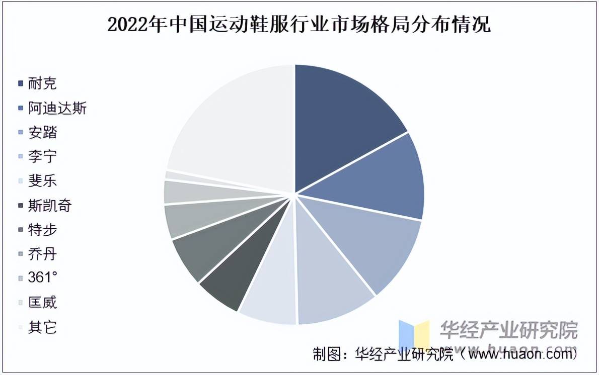 市场规模、相关政策及市场格局球友会2025年中国运动鞋服(图6)