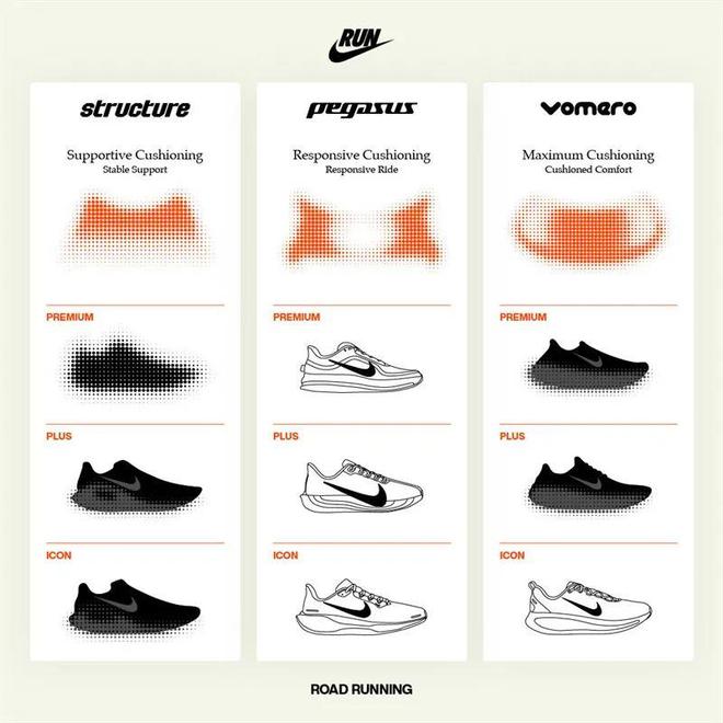 Nike跑鞋把能给的都给足了千亿球友会首页配置诱人！这双(图3)