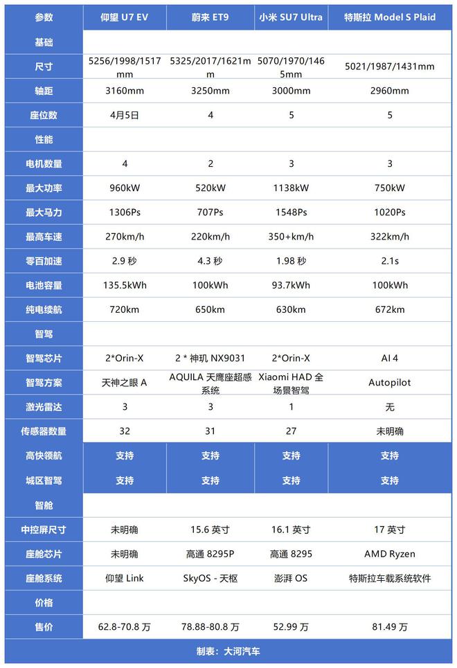 水平对置发动机、云辇-Z、易四方U7比SU7强在哪：划车的王传福(图5)