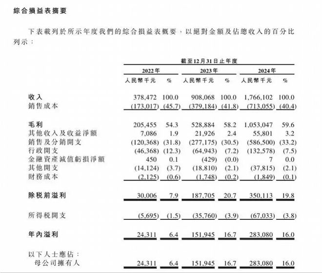 急冲IPO 大公司红利吃到一半伯希和(图3)